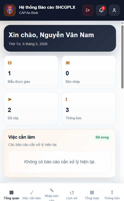 Màn Tổng quan người dùng
